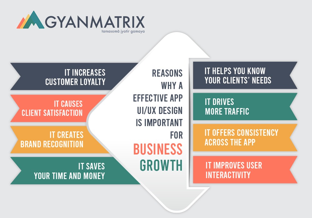 Reasons Why Your App Needs a Well Organized UI/UX Design